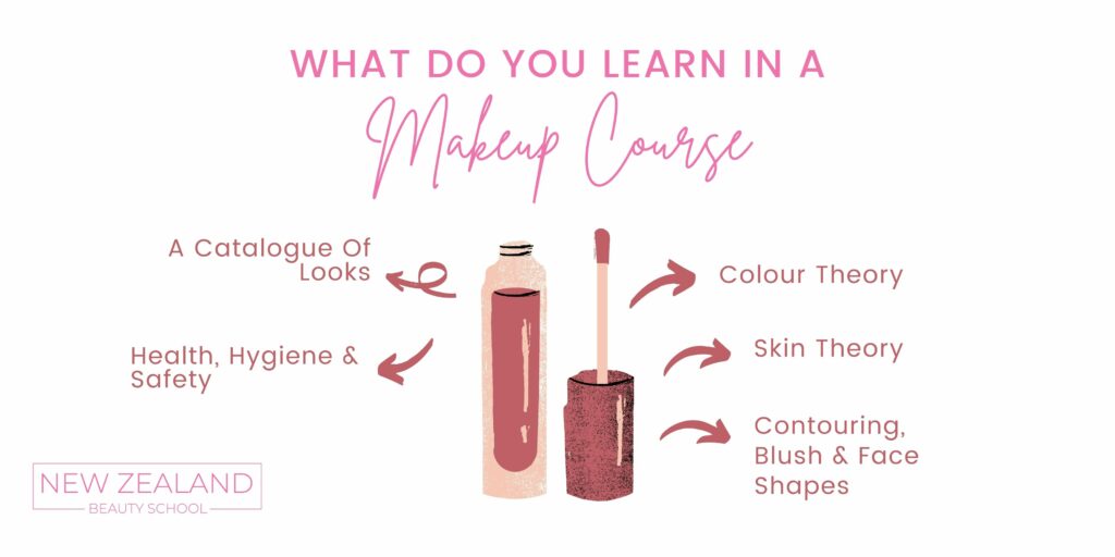 makeup course