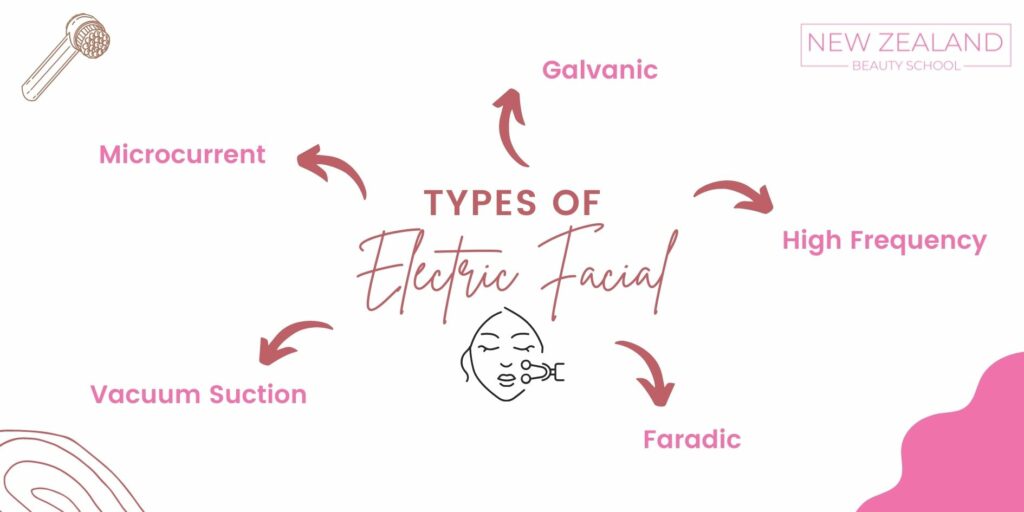 Types of electric facials infographic