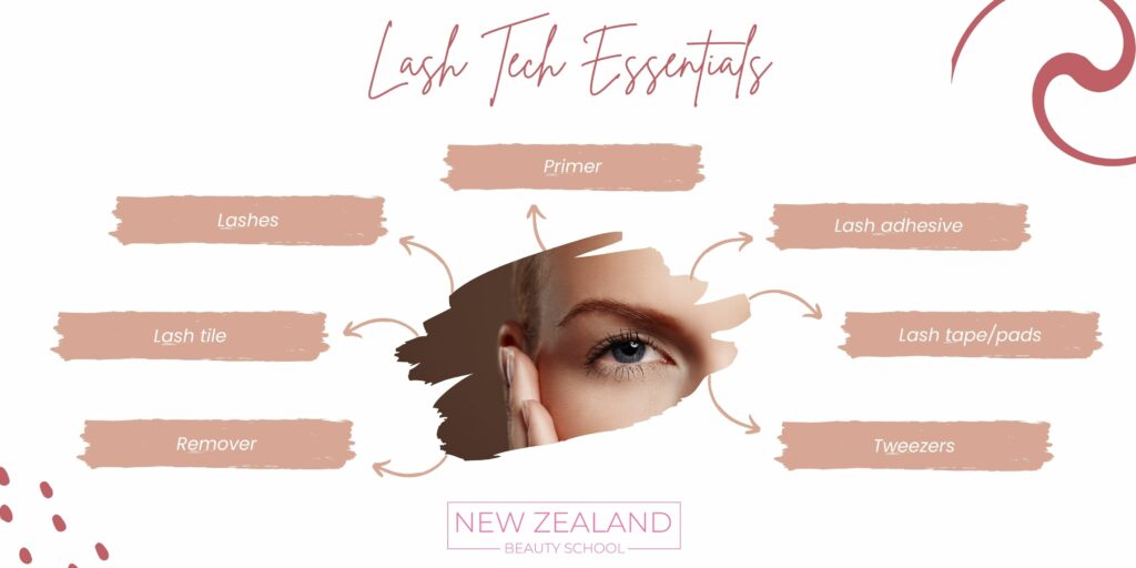 Lash tech essentials infographic