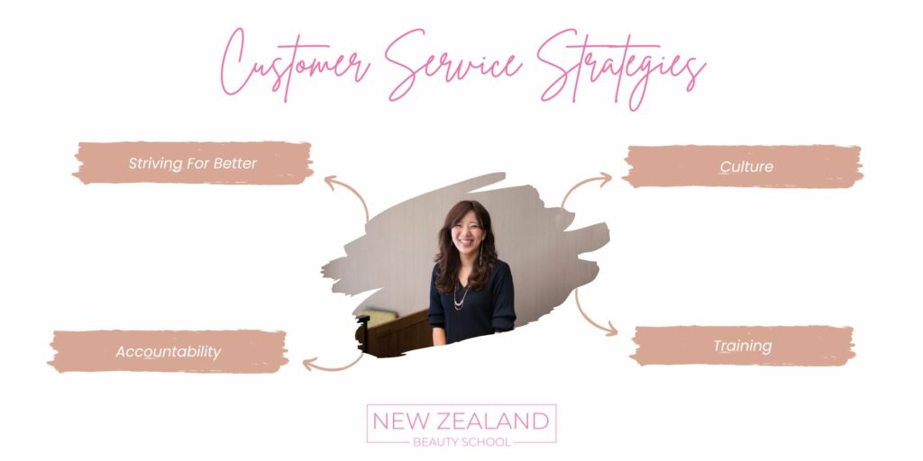 Customer Service Strategies infographic